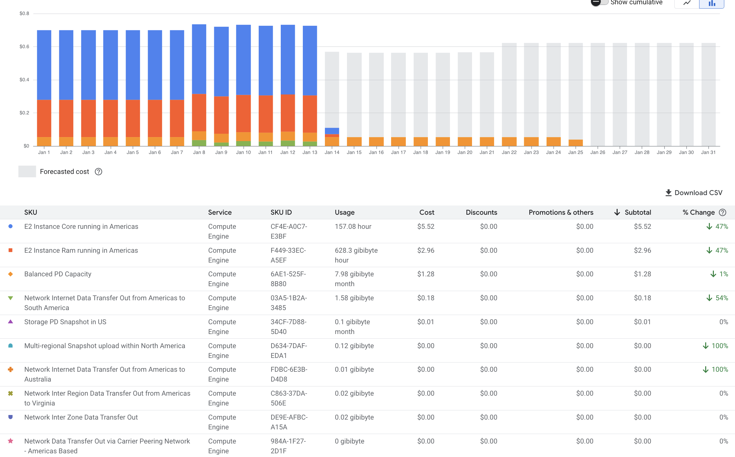 Blog Hosting Costs