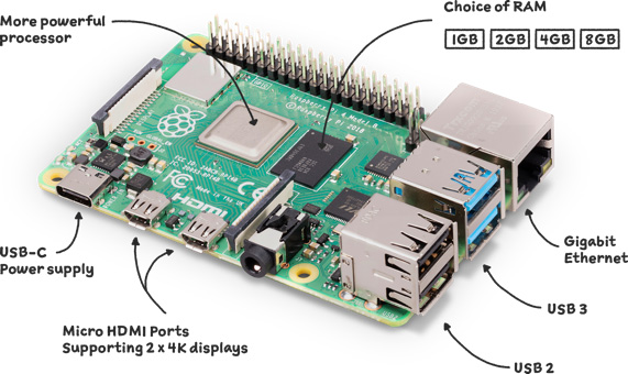 Pi Garage Base Hardware